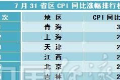 2015年7月31省区居民消费价格指数排行榜