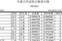 2015高考志愿指南：2014大学录取分数线排名