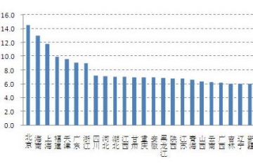 2014全国30省房价收入比排行榜