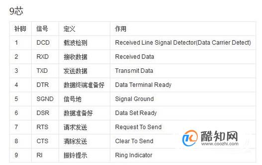 RS232串口线接口及接法