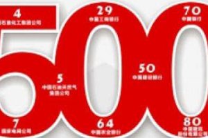 世界500强企业有哪些？2018世界500强企业排行榜