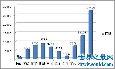 买房卖方，就关注杭州透明售房网