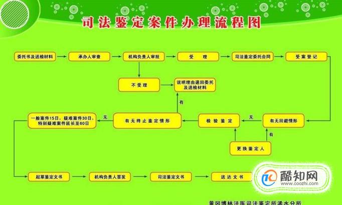 如何做司法鉴定