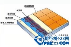 2015十大地暖品牌排行榜