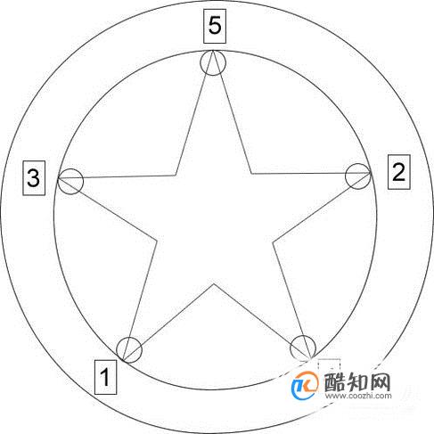 五芒星是什么？五芒星有什么含义？