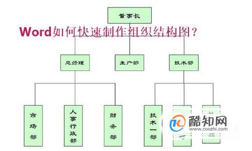 Word如何快速制作组织结构图？