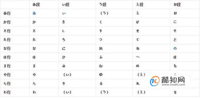 日语五十音图发音纠正