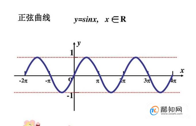 三角函数怎么读