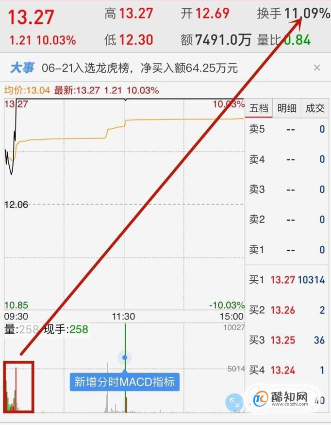 换手率的实战技巧