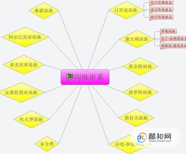 英语的起源是什么