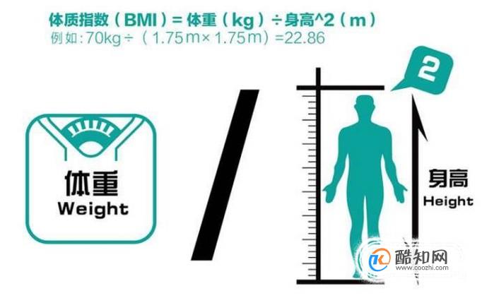 如何计算你的体重指数（BMI）