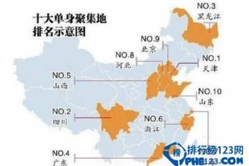 中国十大单身狗聚集地排行榜 你的城市上榜了吗？