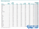 外媒发布2015最新世界军力排名 中国第三仅次美国俄罗斯