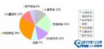 9月份微信朋友圈谣言排行榜 你被骗了吗？