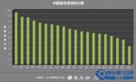 全国城市温情排行榜 广州登顶上海垫底