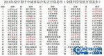 2015年全国科学发展百强县市排行 有你的家乡吗？