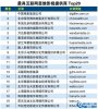 2015年最具互联网思维影视音乐提供商排行榜