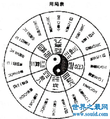 奇门遁甲在线排盘，应该怎么排？