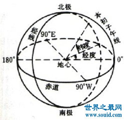 根据世界时间，推算日本时间怎么算？