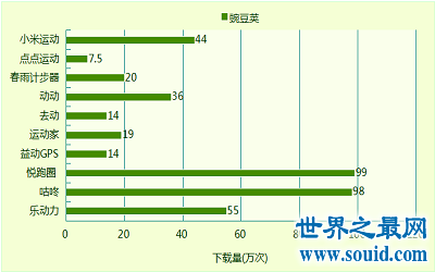 使用过那么多手机助手，你有试过豌豆荚吗?