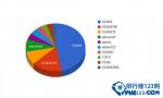 2015密码使用排行榜 还有人设置123456