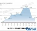 2015中国空气质量排行榜 十大空气最好城市排行榜