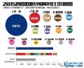 2015国防预算排行榜 美国第一中国第二