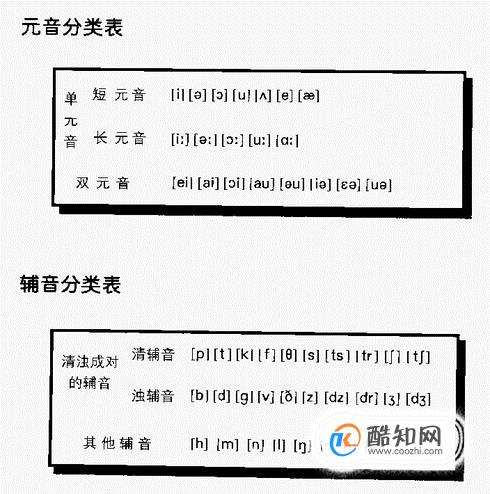 5个元音字母带记21个辅音字母:英语音标