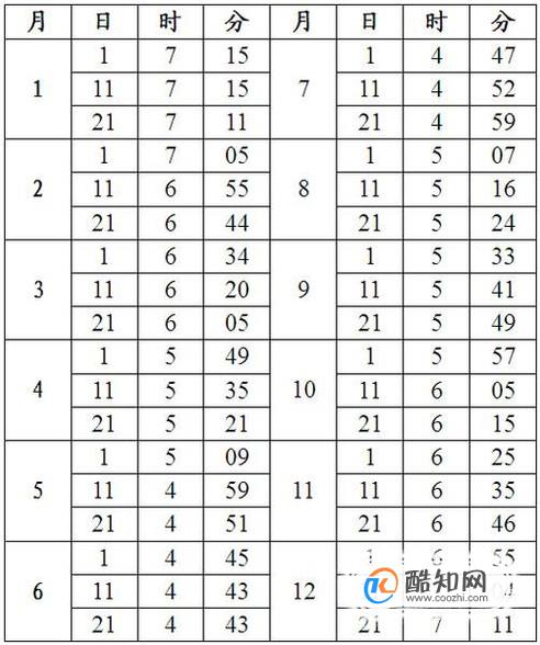 爬华山需要注意什么？