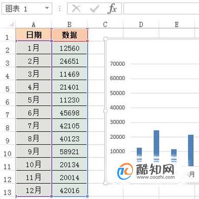 如何去除Excel图表网格线？