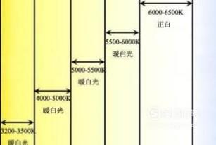 色温的基础知识