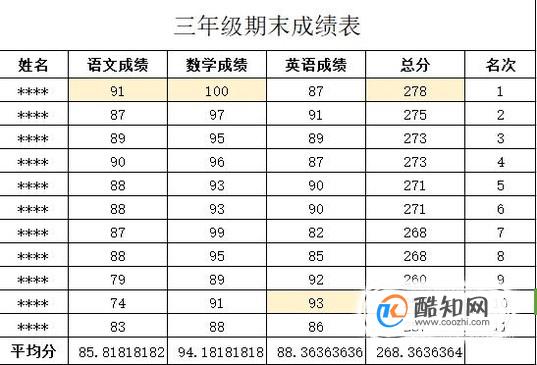 如何设置Excel中单元格的底纹