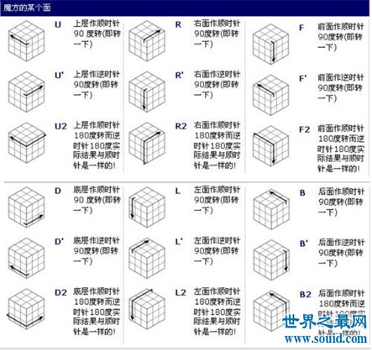 三阶魔方公式图解，看完你就是魔方高手