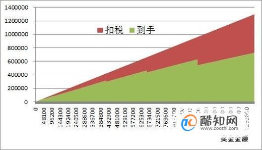 股票分红扣税怎么算