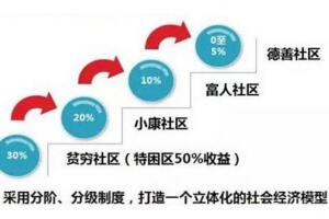 善心汇已确定是传销，善心汇骗局中央电视台曝光