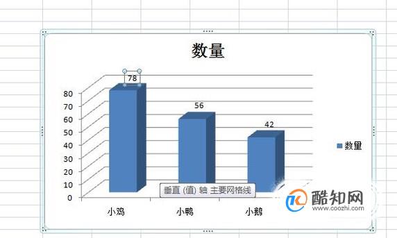 如何用excel制作3D柱状图？