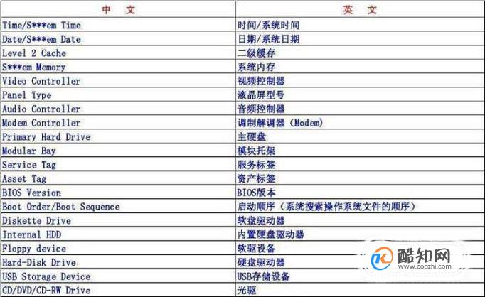 翻译电脑通用bios设置里英语的意思