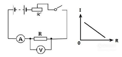 探究电流与电压电阻关系电路图的设计