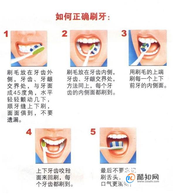 刷牙怎么做才是正确的