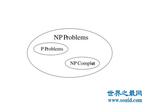 看完世界数学难题你还觉得你的数学题难吗