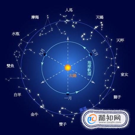 12星座女生最爱哪种浪漫