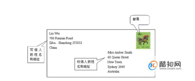 英文地址格式详解