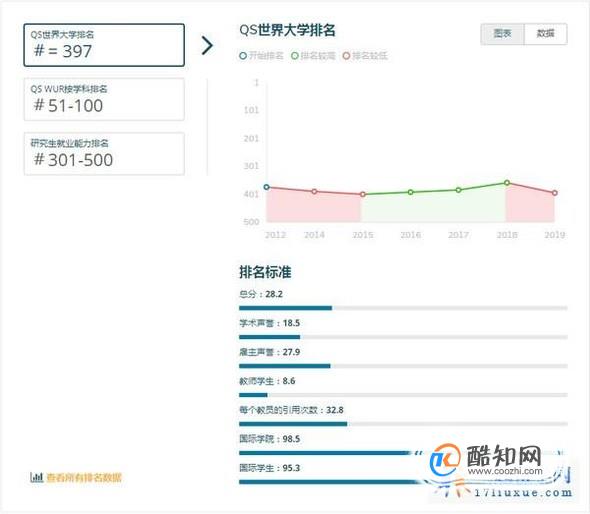 2019年澳洲拉筹伯大学世界排名【QS最新世界排名第387名】