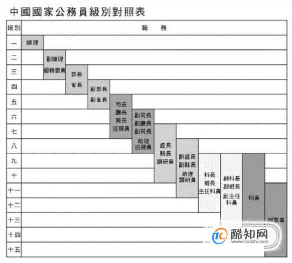 国务院秘书长有什么地位