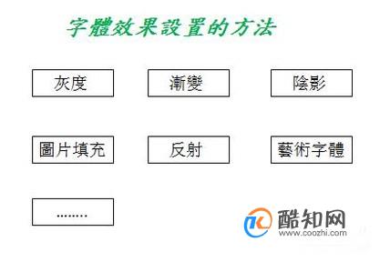 PPT中字体效果有哪些设置方法