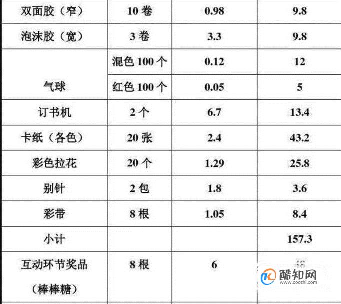 如何策划一个活动？活动策划方案流程构思