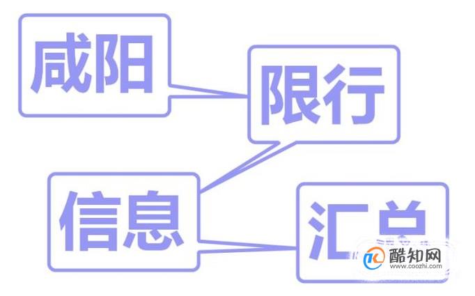 2018年咸阳最新限行政策 咸阳限行地图