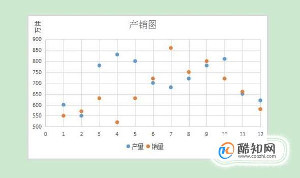 如何利用excel作散点图？