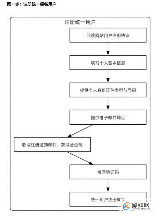 怎样报名参加英语三级考试