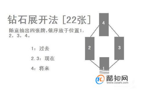 塔罗牌牌阵都有哪几种